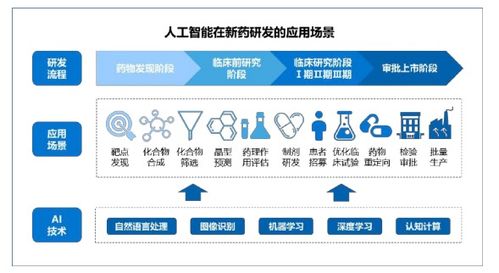 我国人工智能医疗的发展机遇及八大领域的发展探索