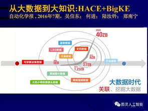 深度图片详解人工智能技术发展动态及其应用发展趋势