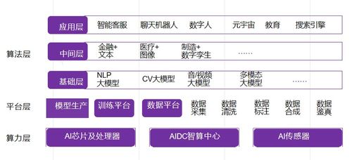 数字化转型升级之工业元宇宙与AIGC