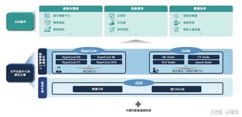 以平台为中心的决策类人工智能市场第一 第四范式递表港交所