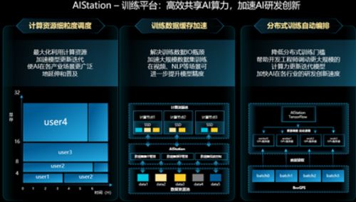 浪潮信息AIStation人工智能推理服务平台品鉴