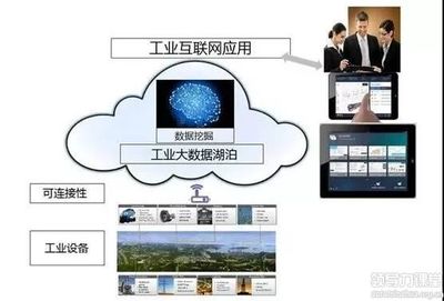 王喜文博士:为什么5G被称为工业互联网的入场券?