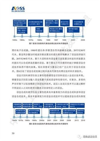 中国人工智能开源软件发展白皮书 2018 附下载及解读PPT