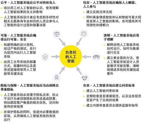 n0644,ai 成熟度调研 像教育孩子一样教导ai 详解人工智能互信 电化学能源网