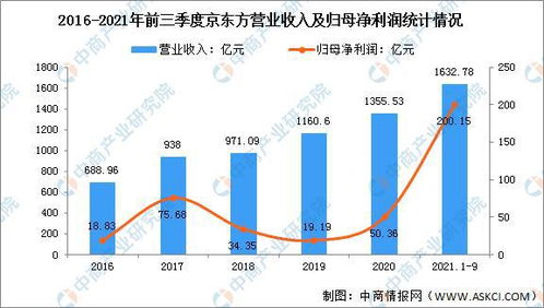 2022年中国人工智能行业市场前景及投资研究报告