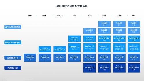 星环科技基础软件再次全面升级,赋能数字中国建设