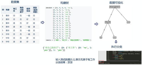 拥抱人工智能,从机器学习开始