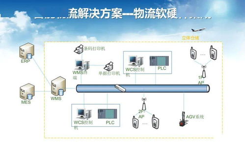 智能工厂调研 规划和实施