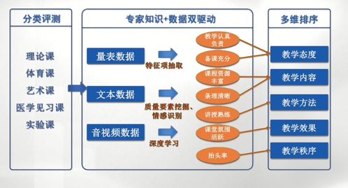 ai落地项目 教育部首批 人工智能 高等教育 应用场景典型案例参考