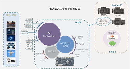 人工智能实验室建设方案市场前景如何 在线咨询